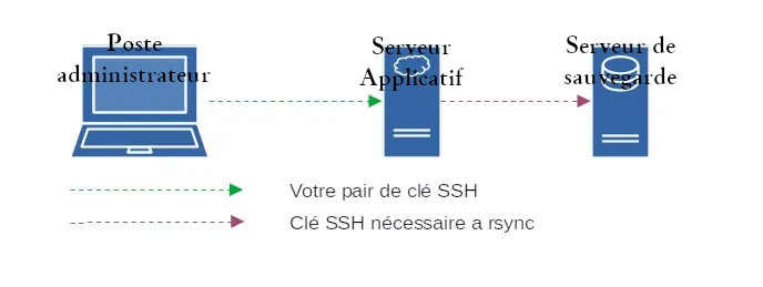 Le transfert d’agent SSH